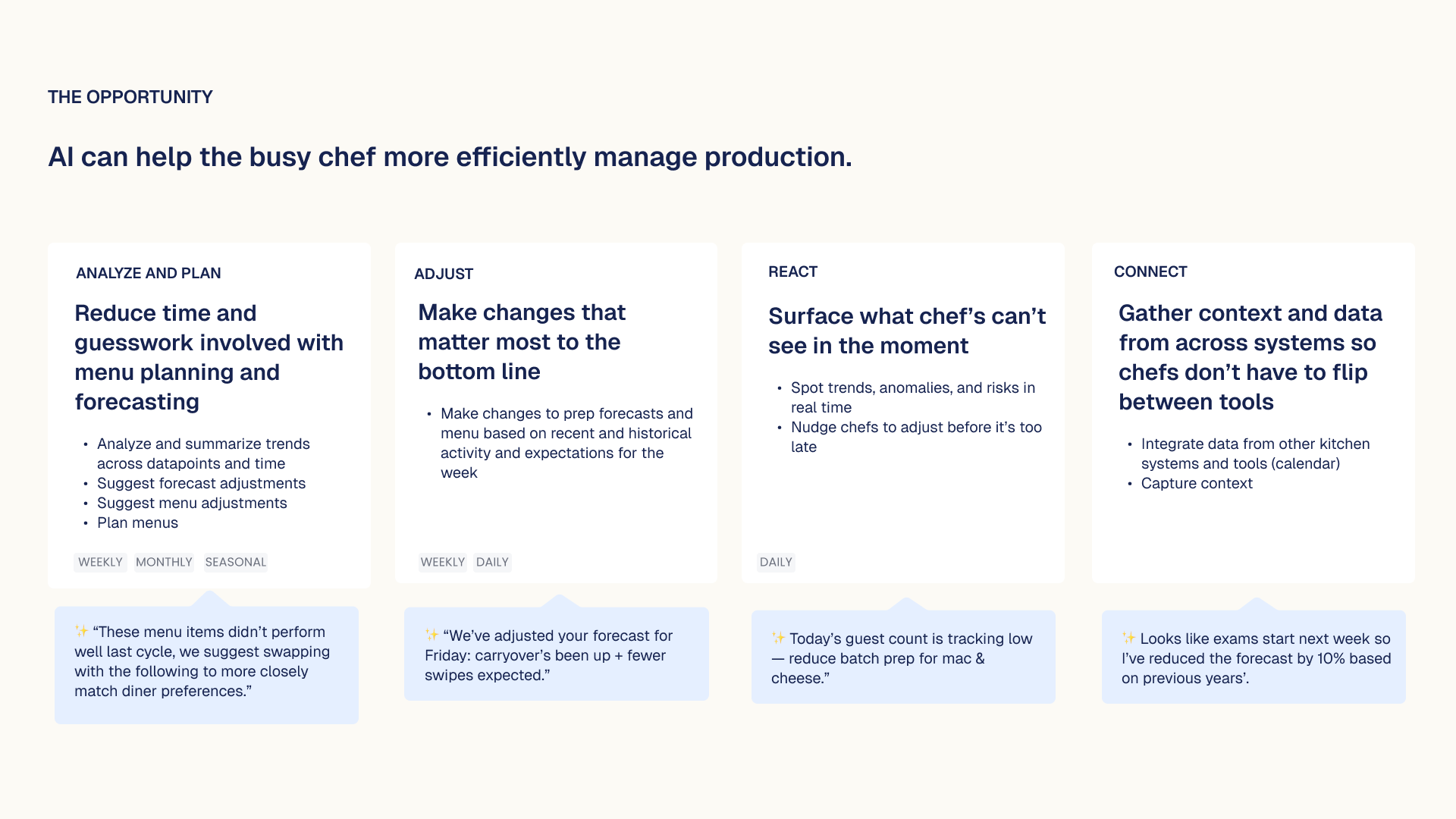 Four opportunity cards&mdash;Analyze and Plan, Adjust, React, and Connect&mdash;mapping where AI could support a chef's workflow, each paired with an example AI-generated suggestion