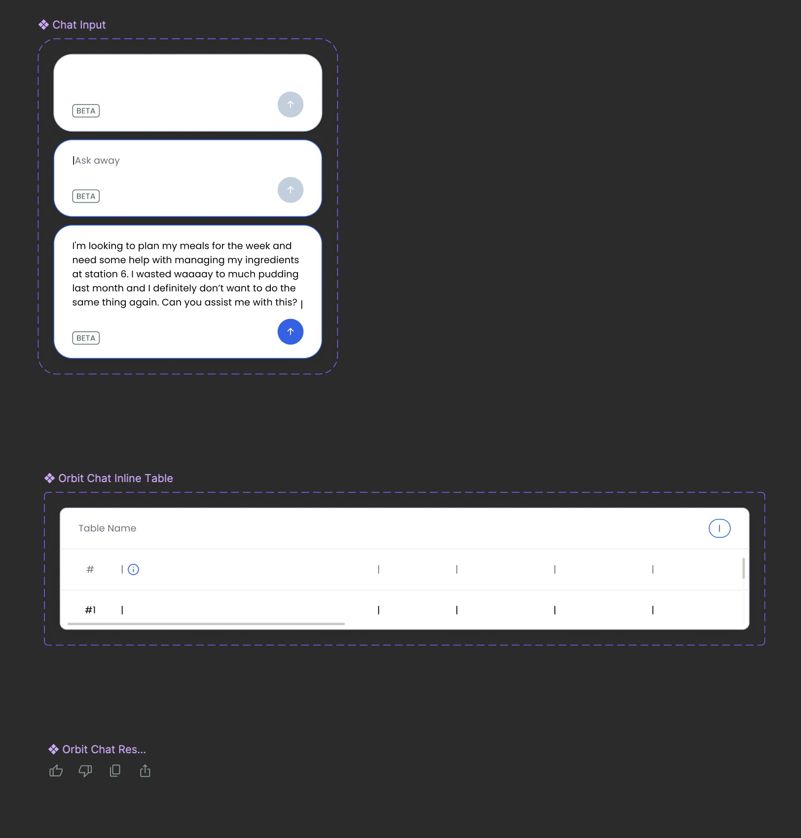 Figma component specs for the Orbit chat interface: a 3-state chat input (empty, focused, typed) tagged BETA, an inline table component, and response actions (thumbs up/down, copy, share).