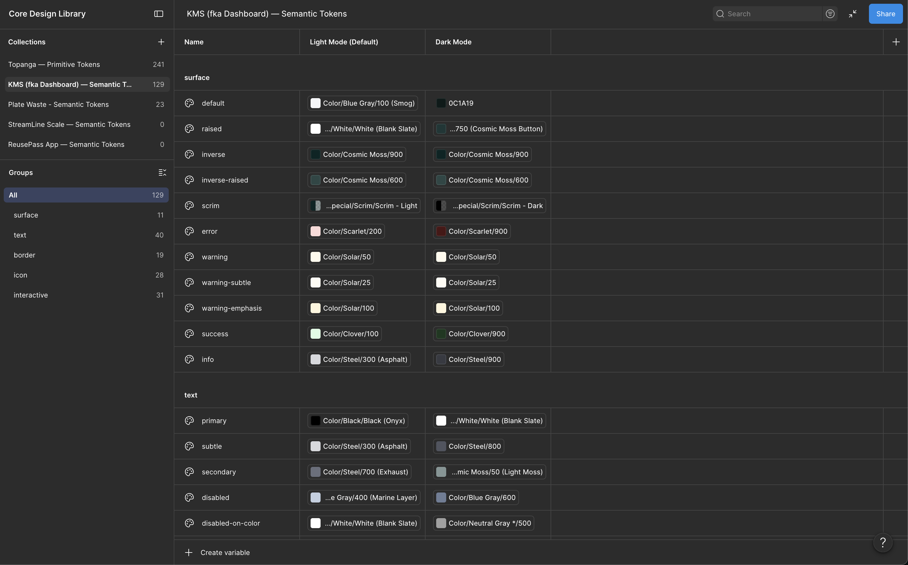 A Figma variable-based token design system for the Topanga dashboard, showing semantic color tokens in light and dark mode across surface, text, border, icon, and interactive categories