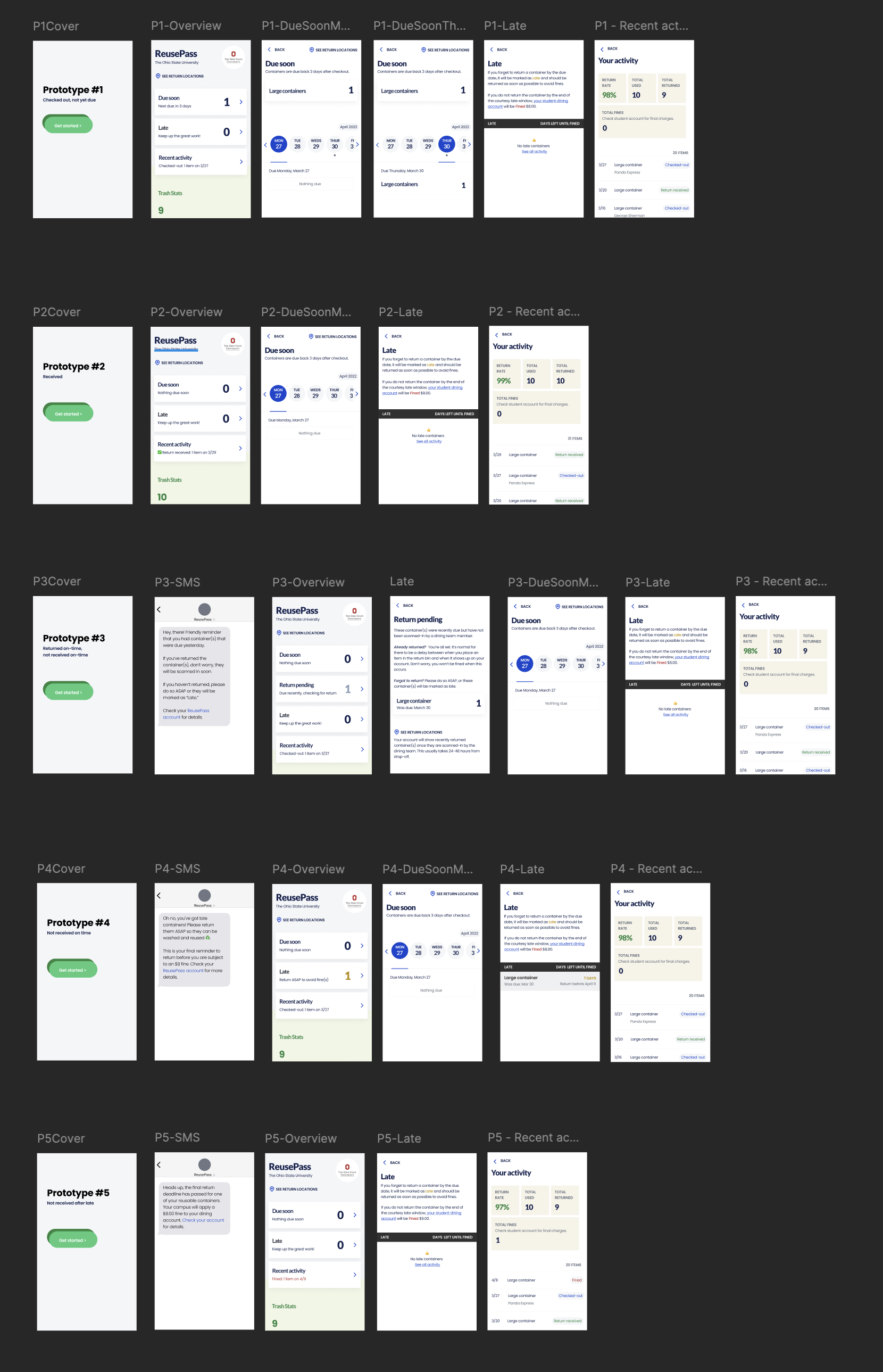 Five prototypes tested with students for return-window messaging, covering checked-out, received, returned-on-time, late, and returned-after-late states
