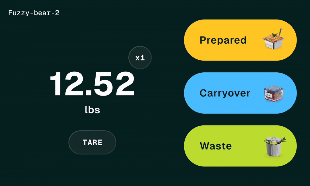 The StreamLine touchscreen mid-weigh, showing a live weight reading and Prepared, Carryover, and Waste mode buttons